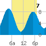 Back River tide chart for Thursday, April 7, 2022