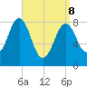 Back River tide chart for Friday, April 8, 2022