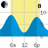 Back River tide chart for Sunday, May 8, 2022