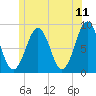 Back River tide chart for Saturday, June 11, 2022