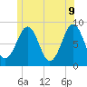 Back River tide chart for Thursday, June 9, 2022