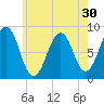 Back River tide chart for Saturday, July 30, 2022