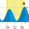 Back River tide chart for Saturday, July 9, 2022