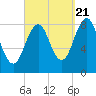 Back River tide chart for Wednesday, September 21, 2022