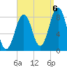 Back River tide chart for Tuesday, September 6, 2022
