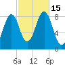 Back River tide chart for Saturday, October 15, 2022