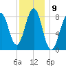 Back River tide chart for Friday, December 9, 2022