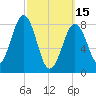 Back River tide chart for Wednesday, March 15, 2023