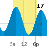 Back River tide chart for Friday, March 17, 2023