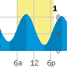 Back River tide chart for Saturday, April 1, 2023