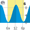 Back River tide chart for Thursday, April 6, 2023