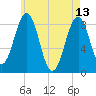 Back River tide chart for Saturday, May 13, 2023