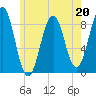 Back River tide chart for Saturday, May 20, 2023