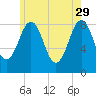 Back River tide chart for Monday, May 29, 2023