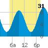 Back River tide chart for Wednesday, May 31, 2023