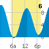Back River tide chart for Saturday, May 6, 2023