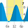 Back River tide chart for Sunday, May 7, 2023