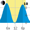 Back River tide chart for Saturday, June 10, 2023