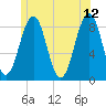 Back River tide chart for Monday, June 12, 2023