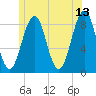 Back River tide chart for Tuesday, June 13, 2023