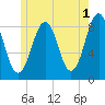 Back River tide chart for Thursday, June 1, 2023
