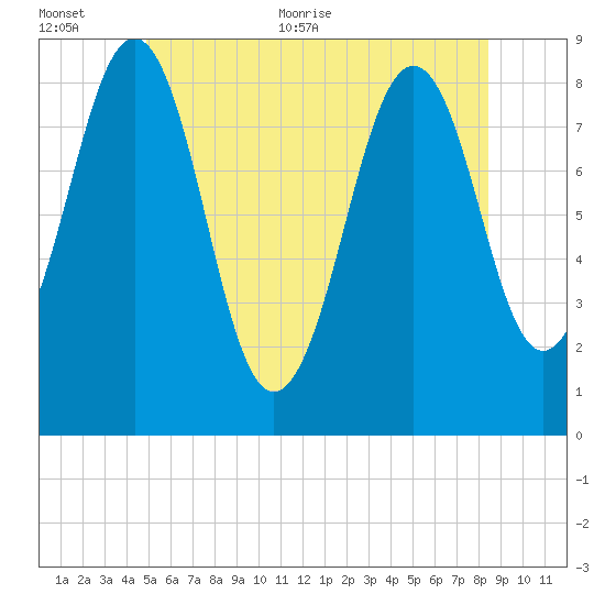 Back River tide chart for Saturday, June 24, 2023