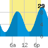 Back River tide chart for Thursday, June 29, 2023