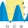 Back River tide chart for Wednesday, June 7, 2023