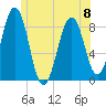 Back River tide chart for Thursday, June 8, 2023