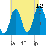 Back River tide chart for Wednesday, July 12, 2023