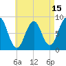 Back River tide chart for Tuesday, August 15, 2023