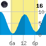 Back River tide chart for Wednesday, August 16, 2023
