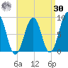 Back River tide chart for Wednesday, August 30, 2023