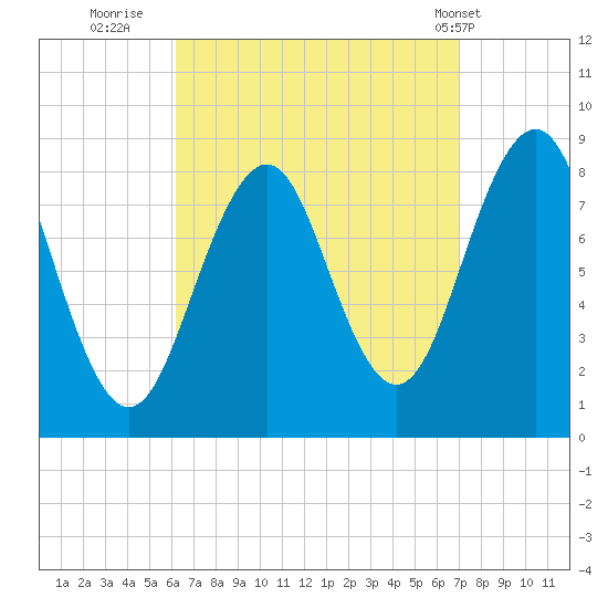 Back River tide chart for Monday, September 11, 2023