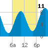 Back River tide chart for Monday, September 11, 2023