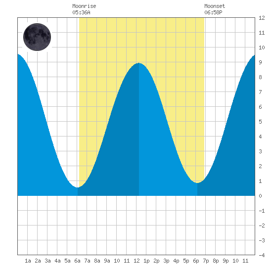 Back River tide chart for Thursday, September 14, 2023