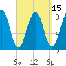 Back River tide chart for Friday, September 15, 2023
