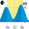 Back River tide chart for Friday, September 22, 2023