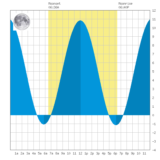 Back River tide chart for Friday, September 29, 2023