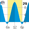 Back River tide chart for Friday, September 29, 2023