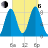 Back River tide chart for Wednesday, September 6, 2023