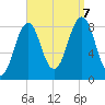 Back River tide chart for Thursday, September 7, 2023
