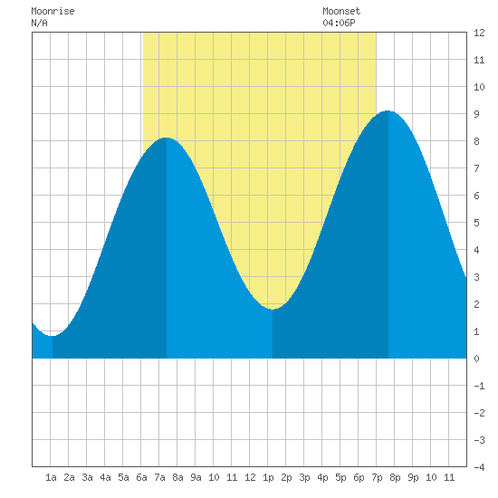 Back River tide chart for Friday, September 8, 2023