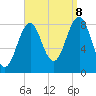 Back River tide chart for Friday, September 8, 2023