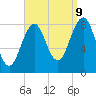 Back River tide chart for Saturday, September 9, 2023