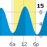 Back River tide chart for Sunday, October 15, 2023