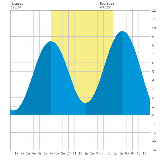 Back River tide chart for Monday, October 23, 2023