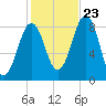 Back River tide chart for Monday, October 23, 2023