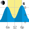 Back River tide chart for Friday, October 6, 2023
