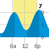 Back River tide chart for Saturday, October 7, 2023